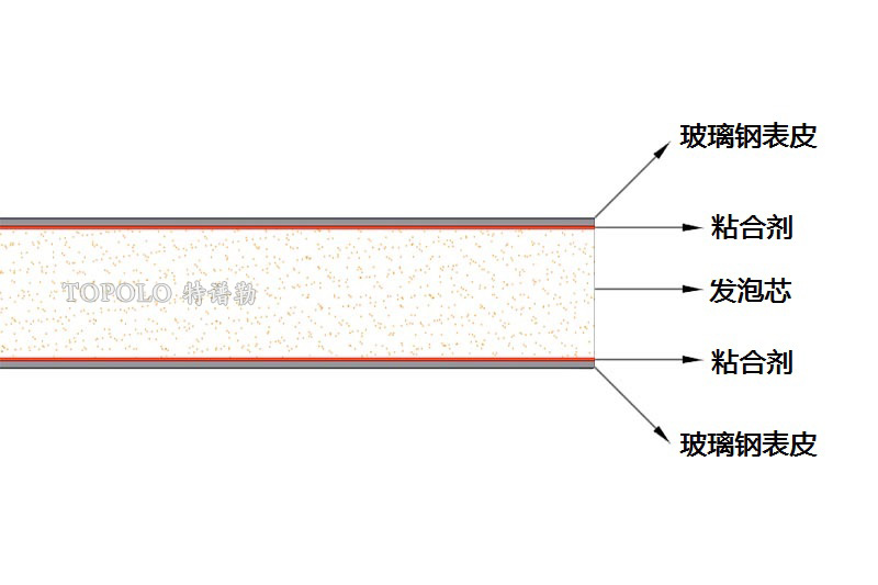 石家庄泡沫板结构图0202-1.jpg