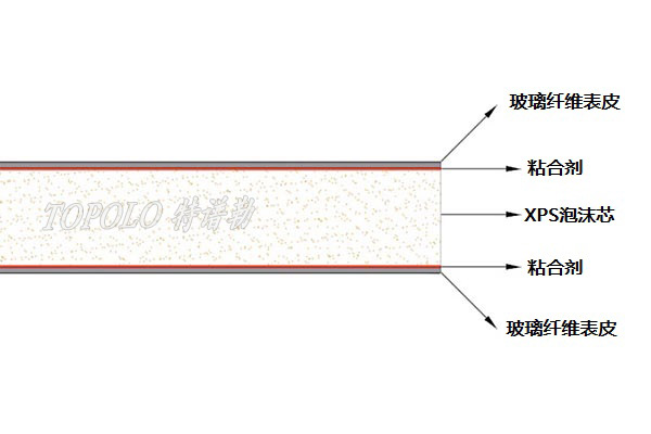 石家庄XPS石家庄泡沫石家庄夹芯板-–-石家庄特谱勒-您身边的石家庄轻量化专家_6.jpg